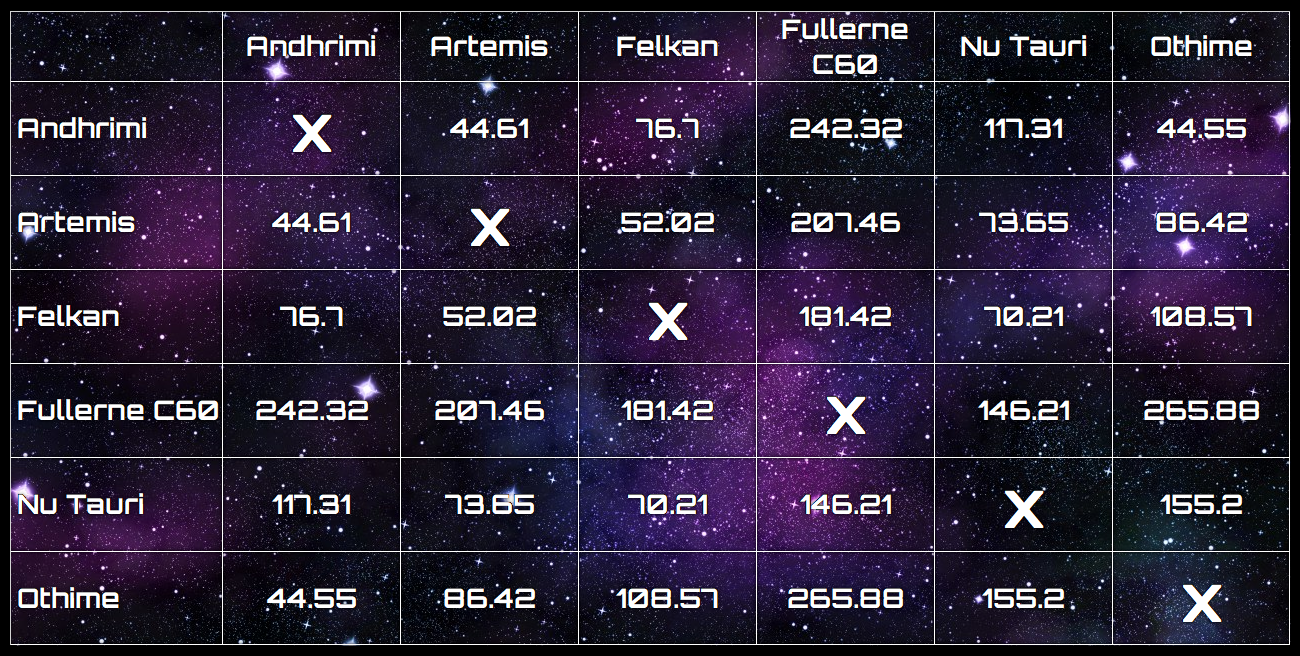 Distance table.png