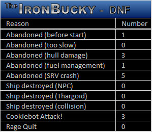 DNF-Table.png