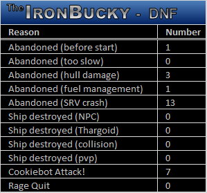 DNF-Table.png