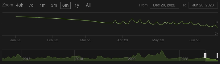 downwego.jpg