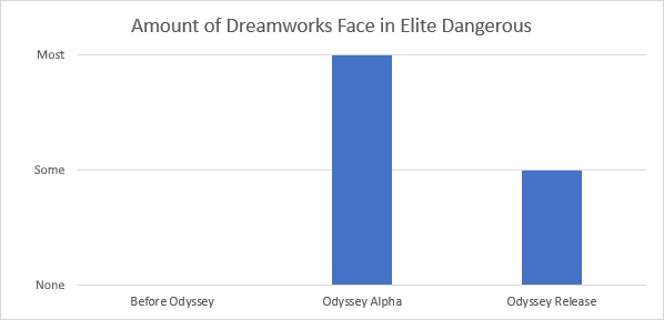 DreamworksFaceGraph.png