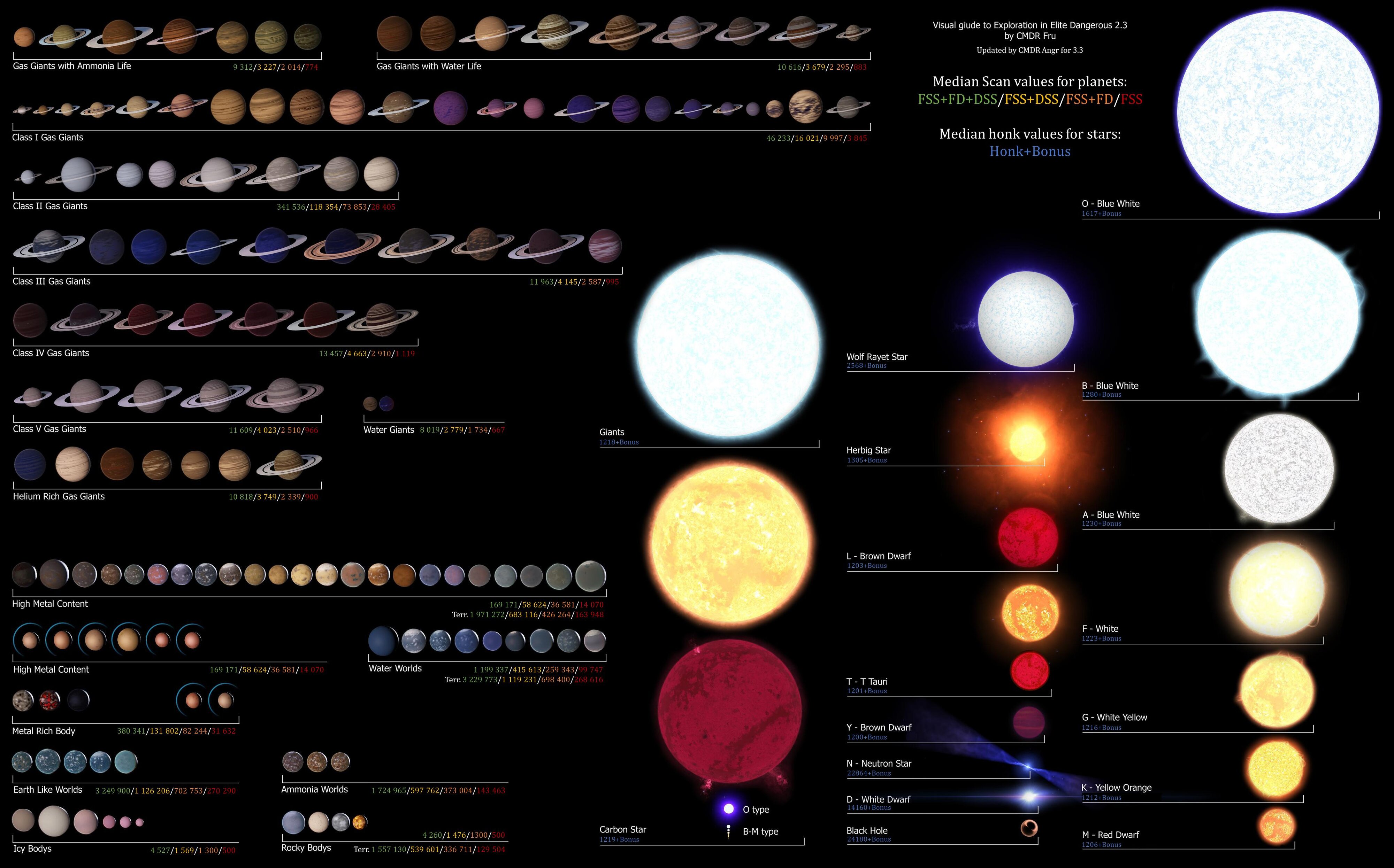 E-D exploration values.jpg