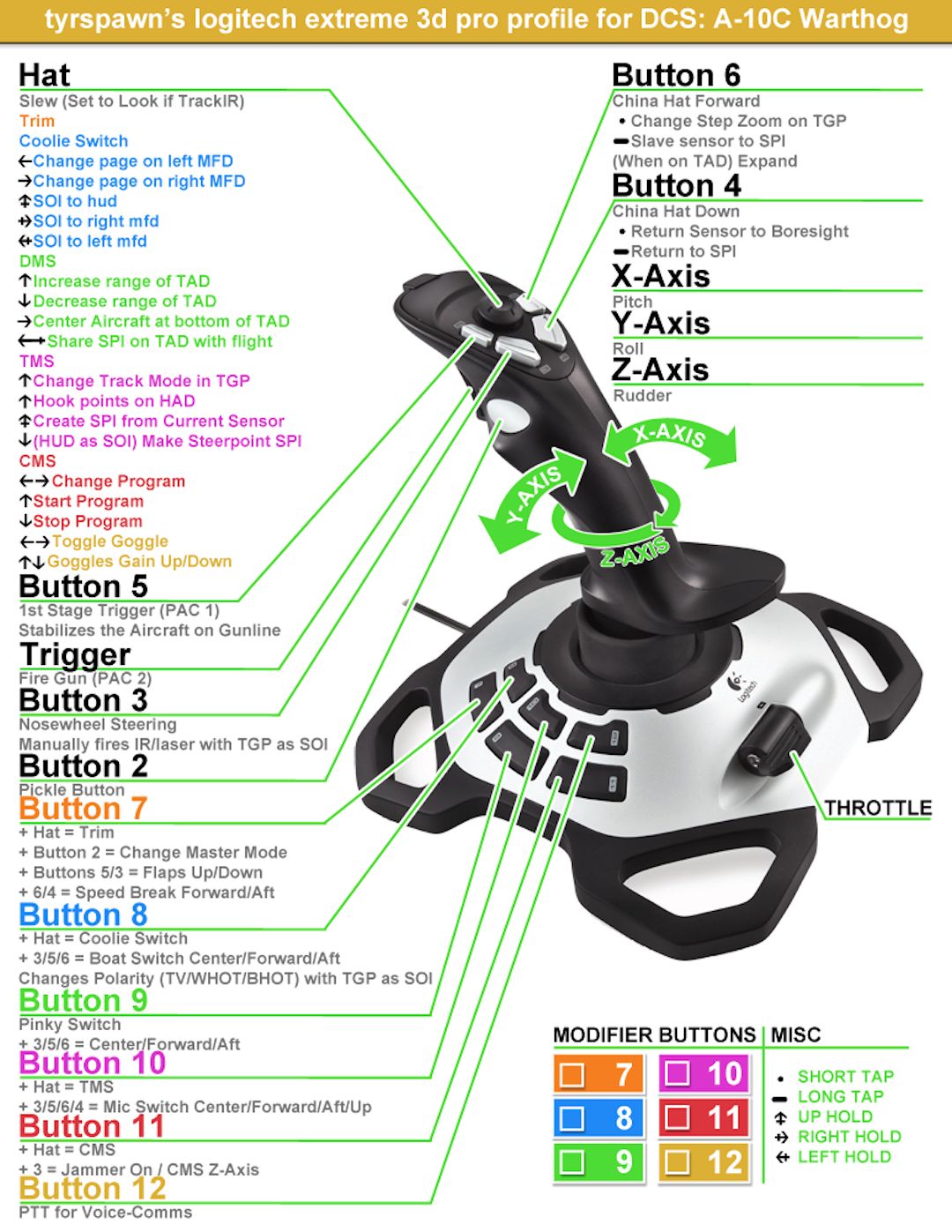 dangerous bindings | Frontier Forums