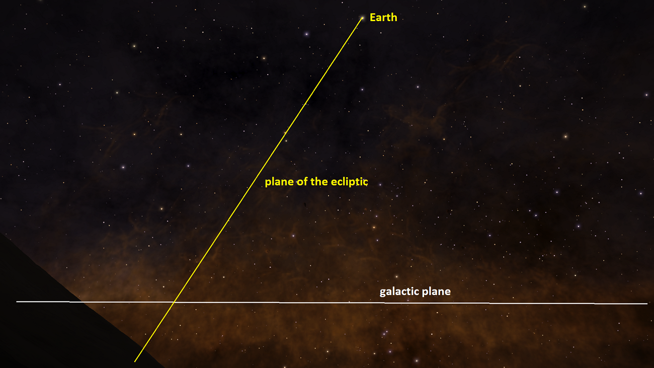 ecliptic-galactic planes.png