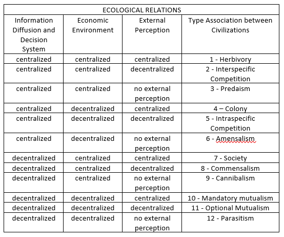 Ecological Relationships.PNG