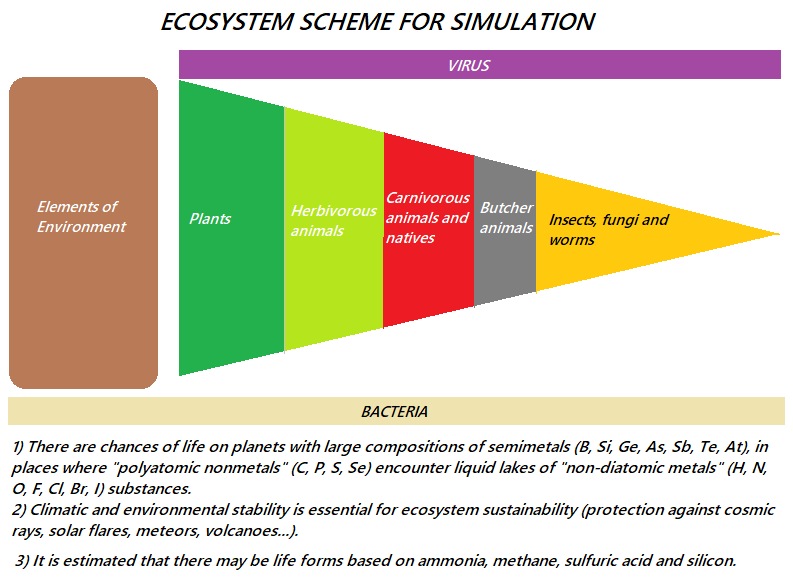 Ecosystem scheme for simulation.png