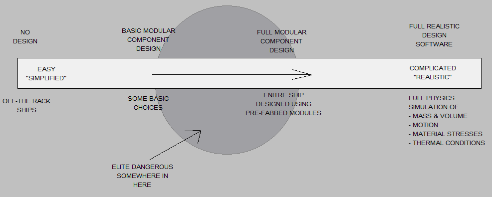 ED Design Spectrum.png