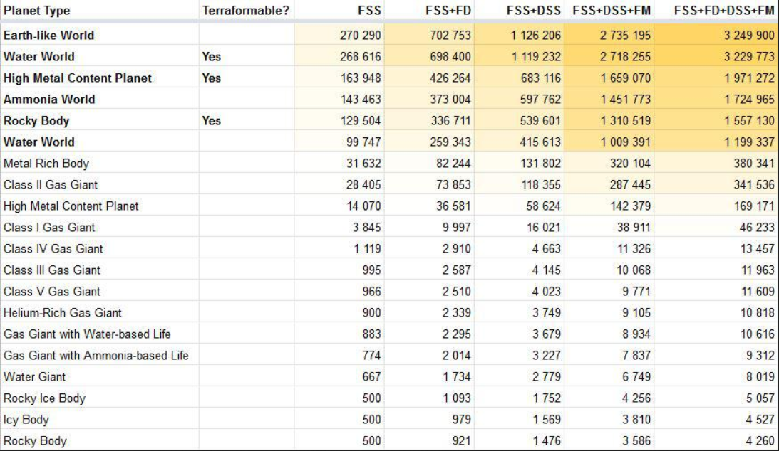 ED Exploration Payouts 2020.png