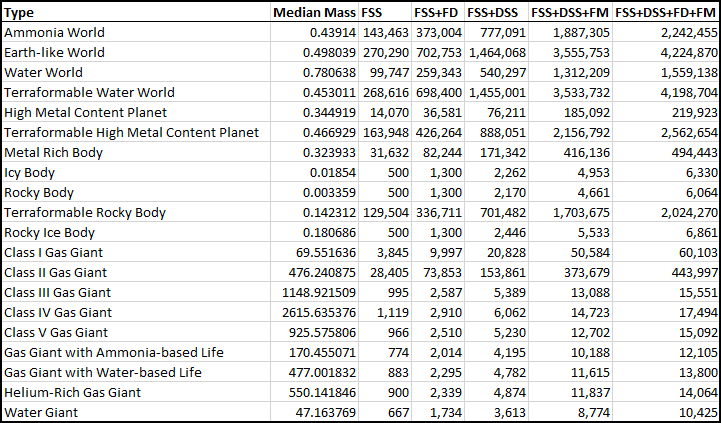 ED Exploration Payouts 2021.png