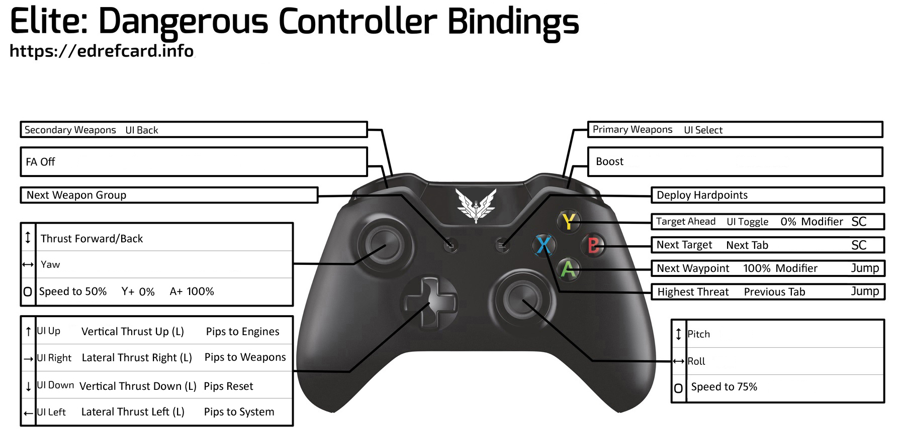 Gamepad tips anyone? | Frontier Forums