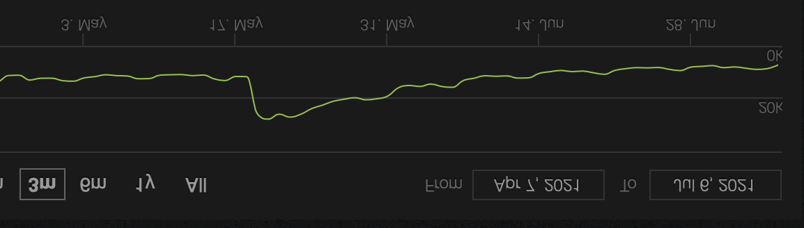 ed-steamchart.png
