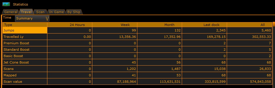 edd stats.jpg