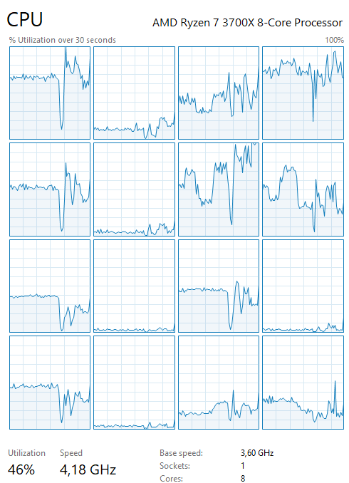 edo-cz-cpu-usage-2.png
