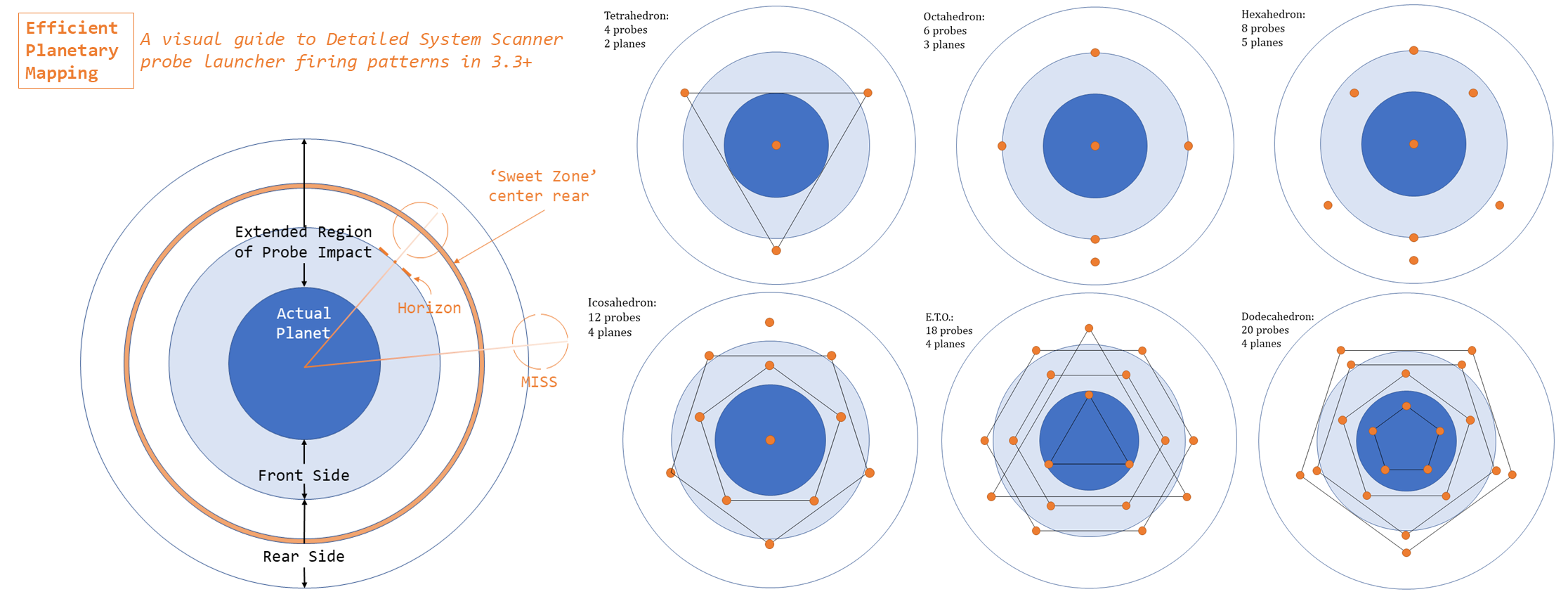 efficient planetary mapping DSS.png