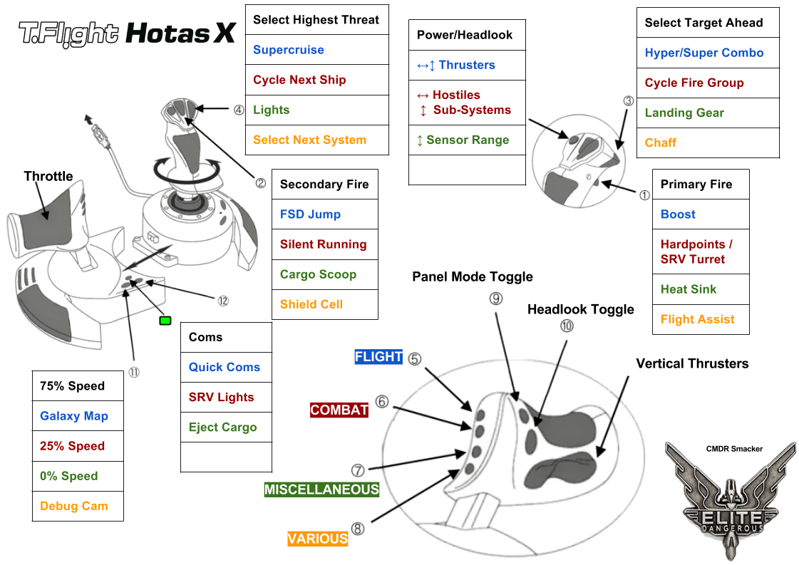 Horizons Thrustmaster T Flight Hotas X Srv Supported Starter Keymap Bind File Frontier Forums