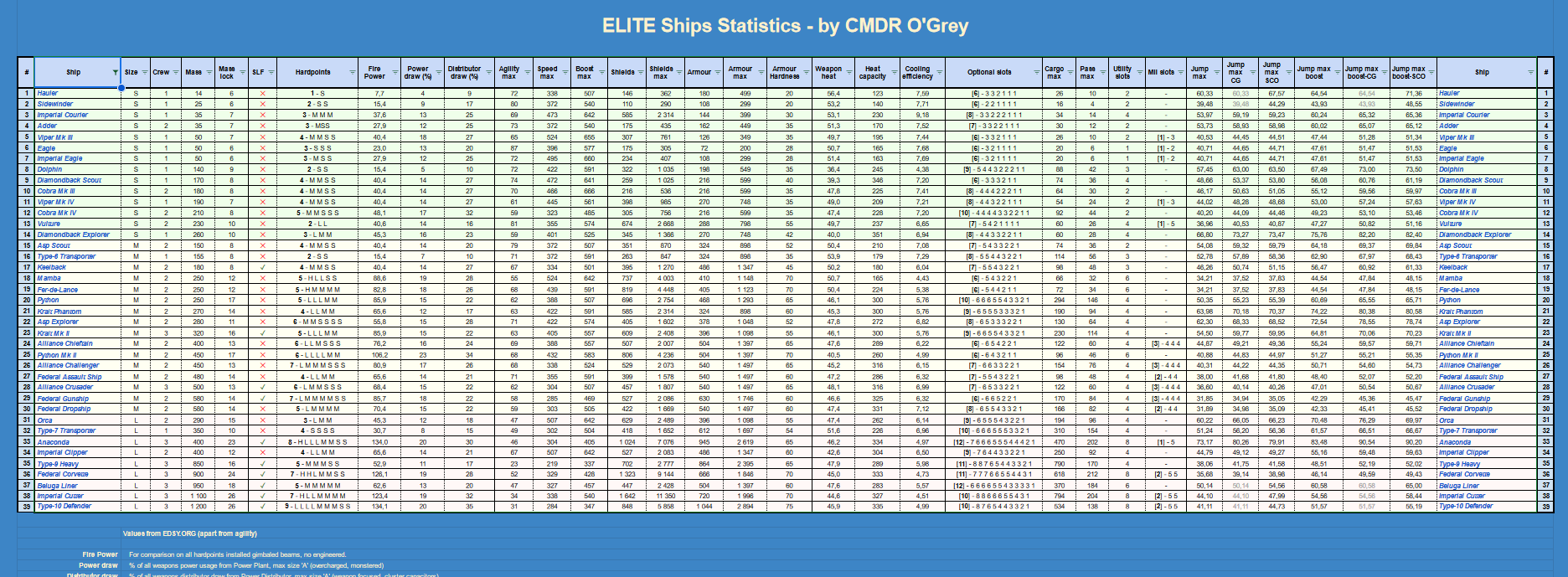 EliteShipsStatistics.png