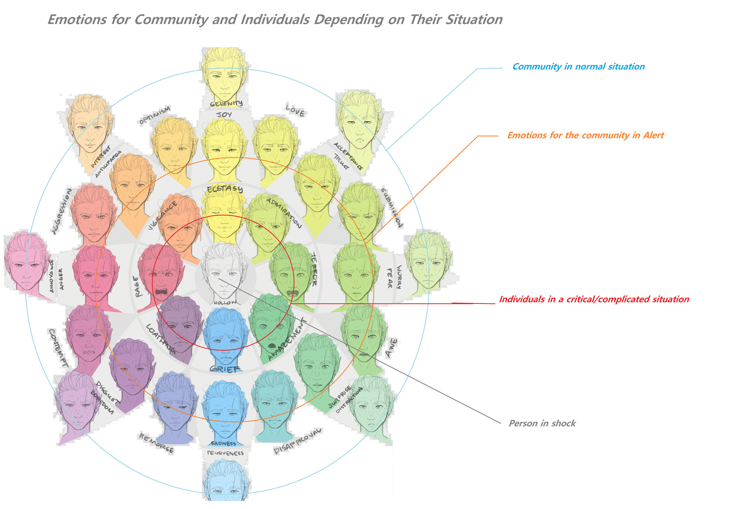 Emotions Reference X Social Comu.jpg