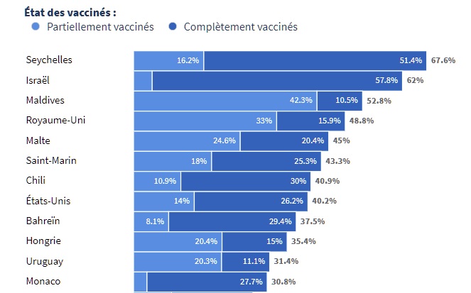 Etats vaccination.jpg