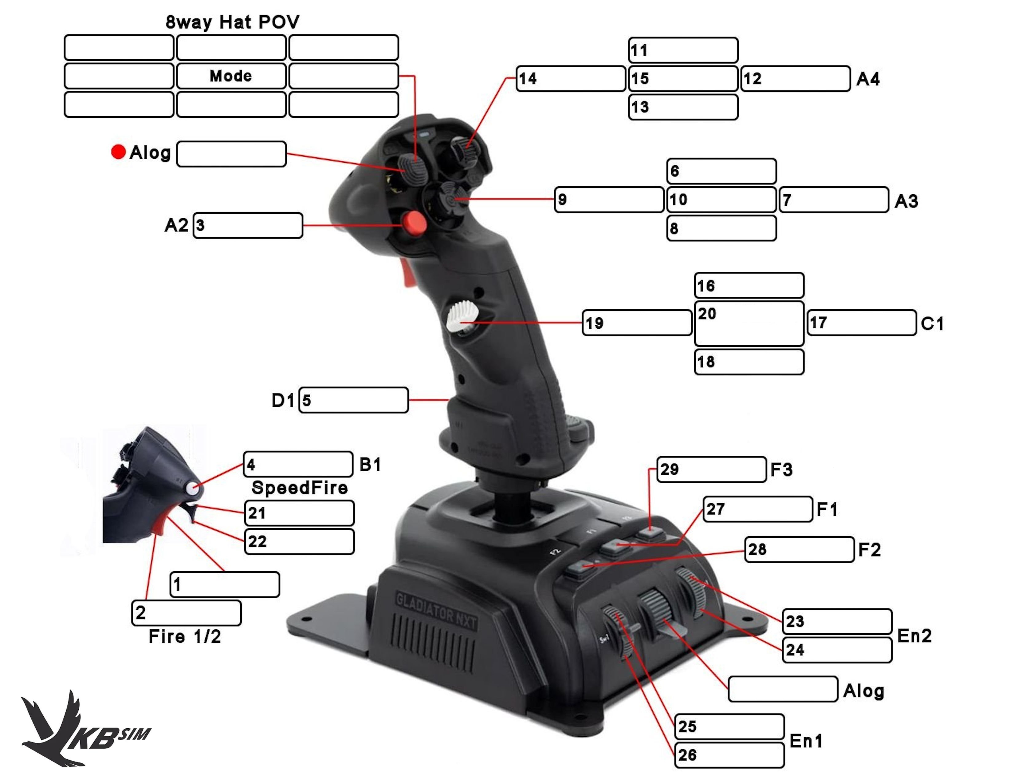 VKB Gladiator and GNX Controller Templates | Frontier Forums