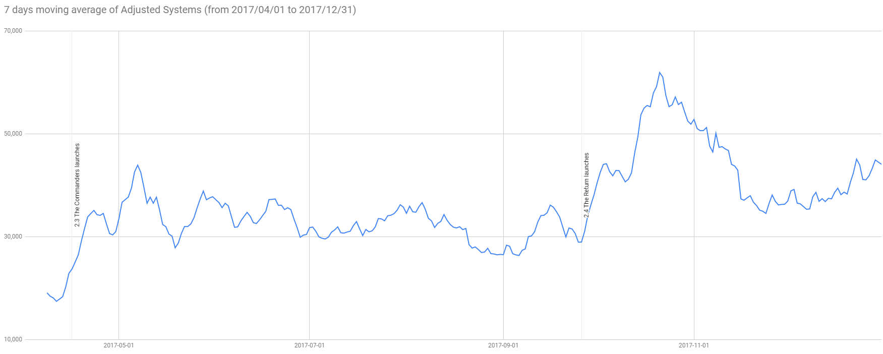 exploration-activity-2017.png
