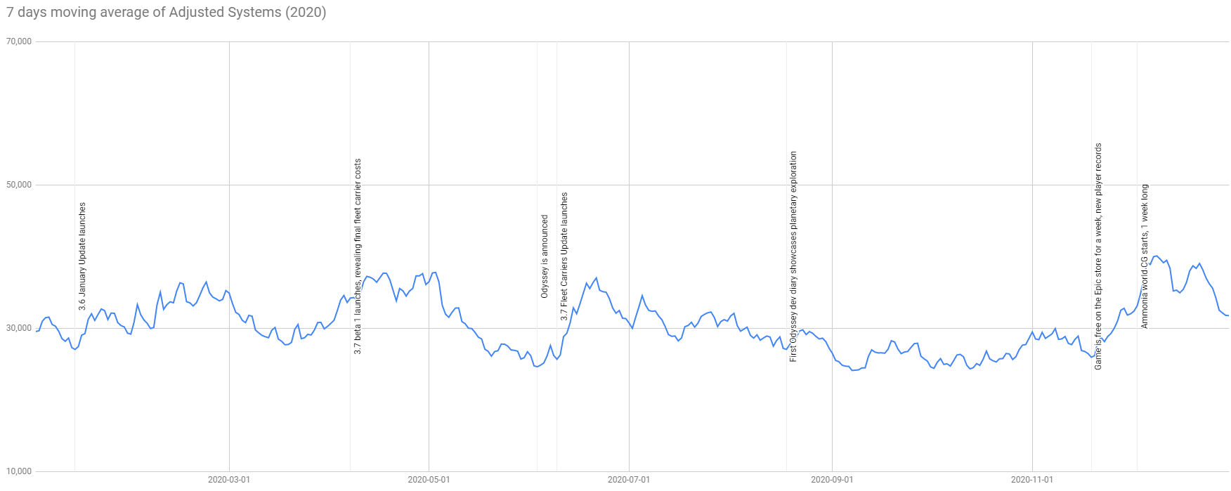 exploration-activity-2020.png