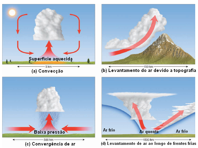 fabricas de nuvens.png
