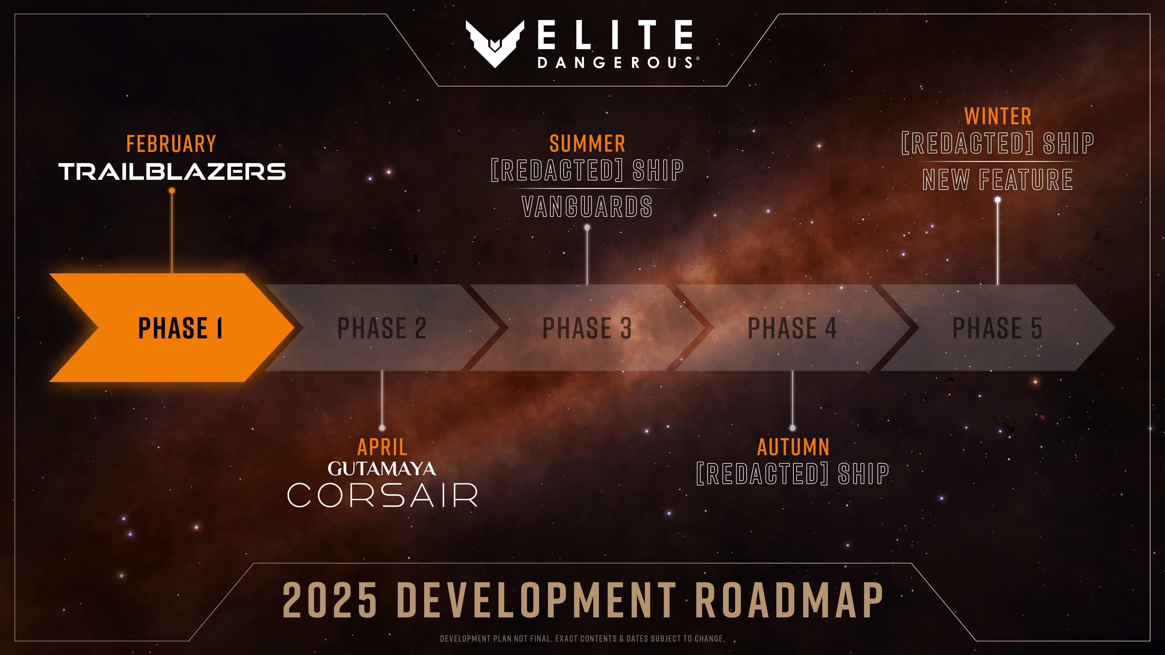 final-timeline-jpg.418333