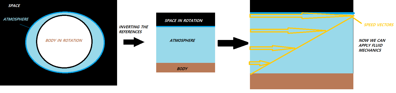 Fluid Mechanics to atmosphere.png
