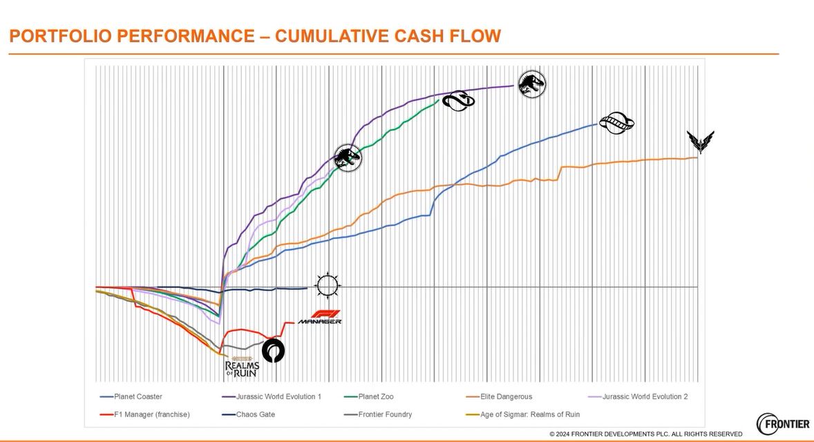 Frontier cashflow.JPG