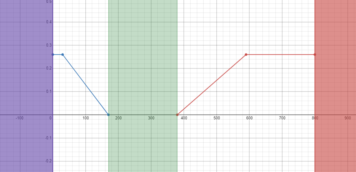 Graph.png