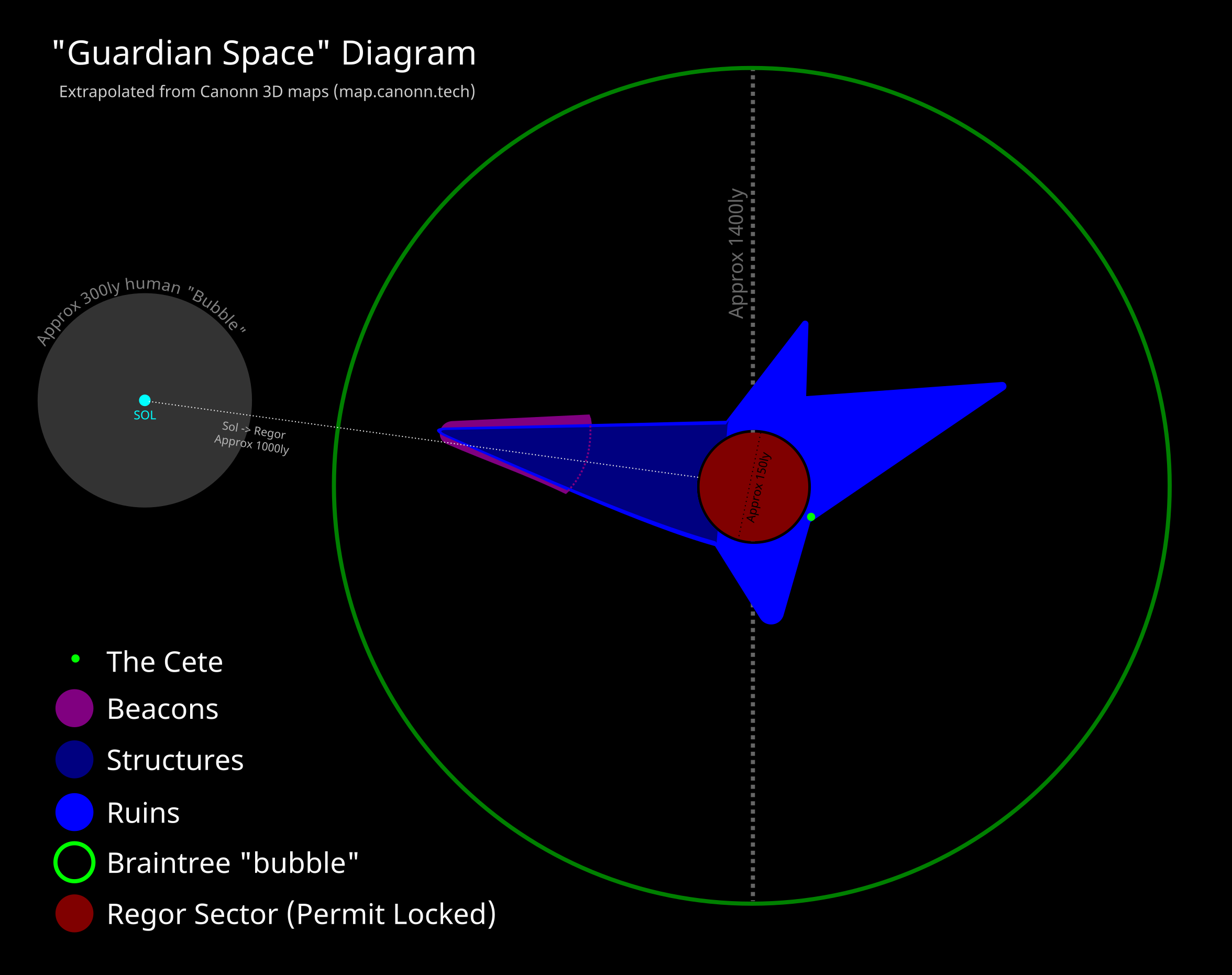 Guardian Space Diagram.png