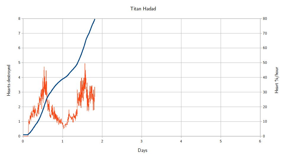Hadad.png