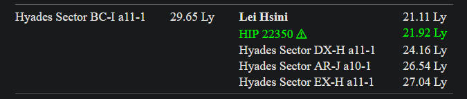 HIP 22350.png