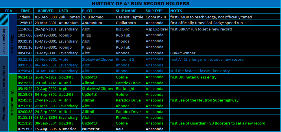 History_of_the_record.png