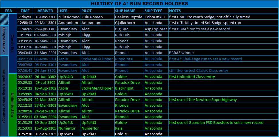 History_of_the_record.png