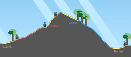 HOTTER X COLDER.png