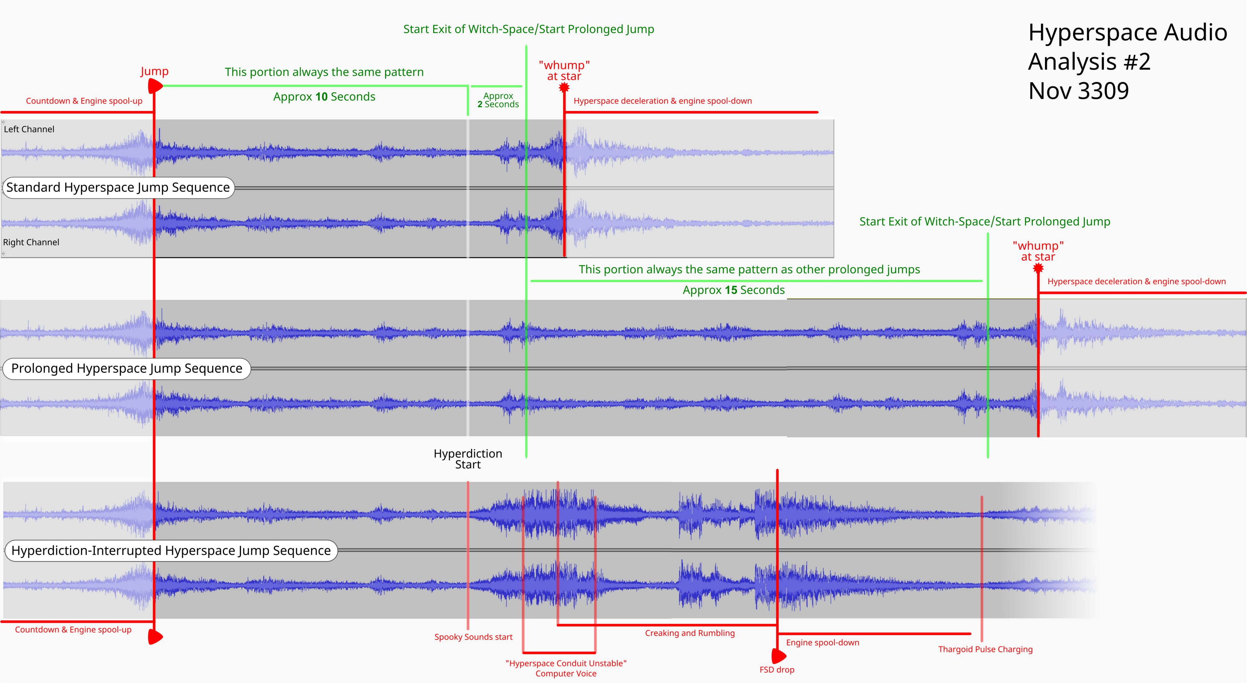 Hyperspace Jump Waveform.png