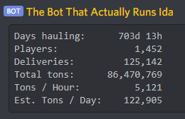 Ida Stats.png