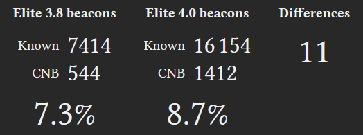 INTRA 3 CNB stats.png