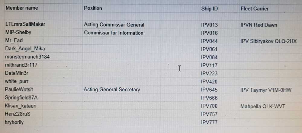 ipv roster.jpg
