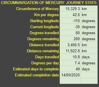 Journey Stats.png