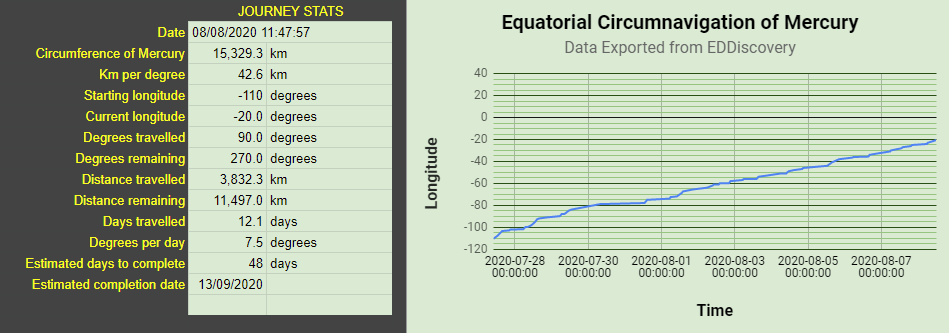 Journey Stats.png