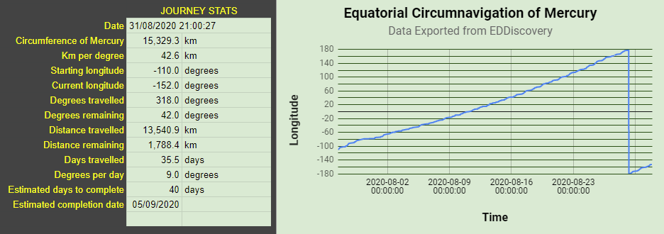 Journey Stats.png