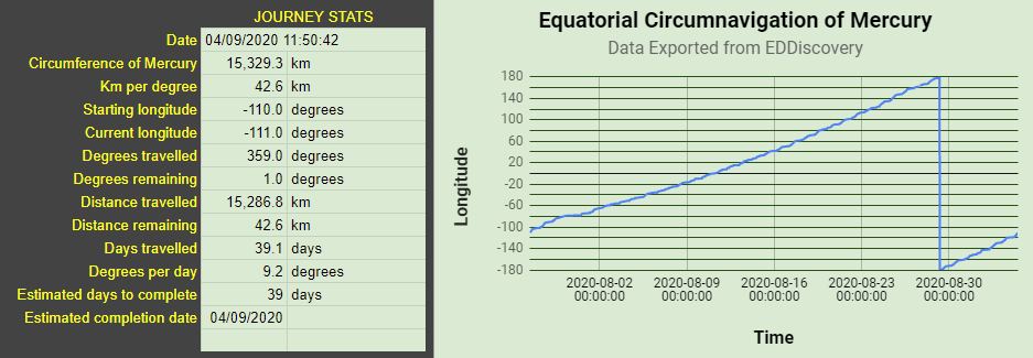 Journey Stats.png