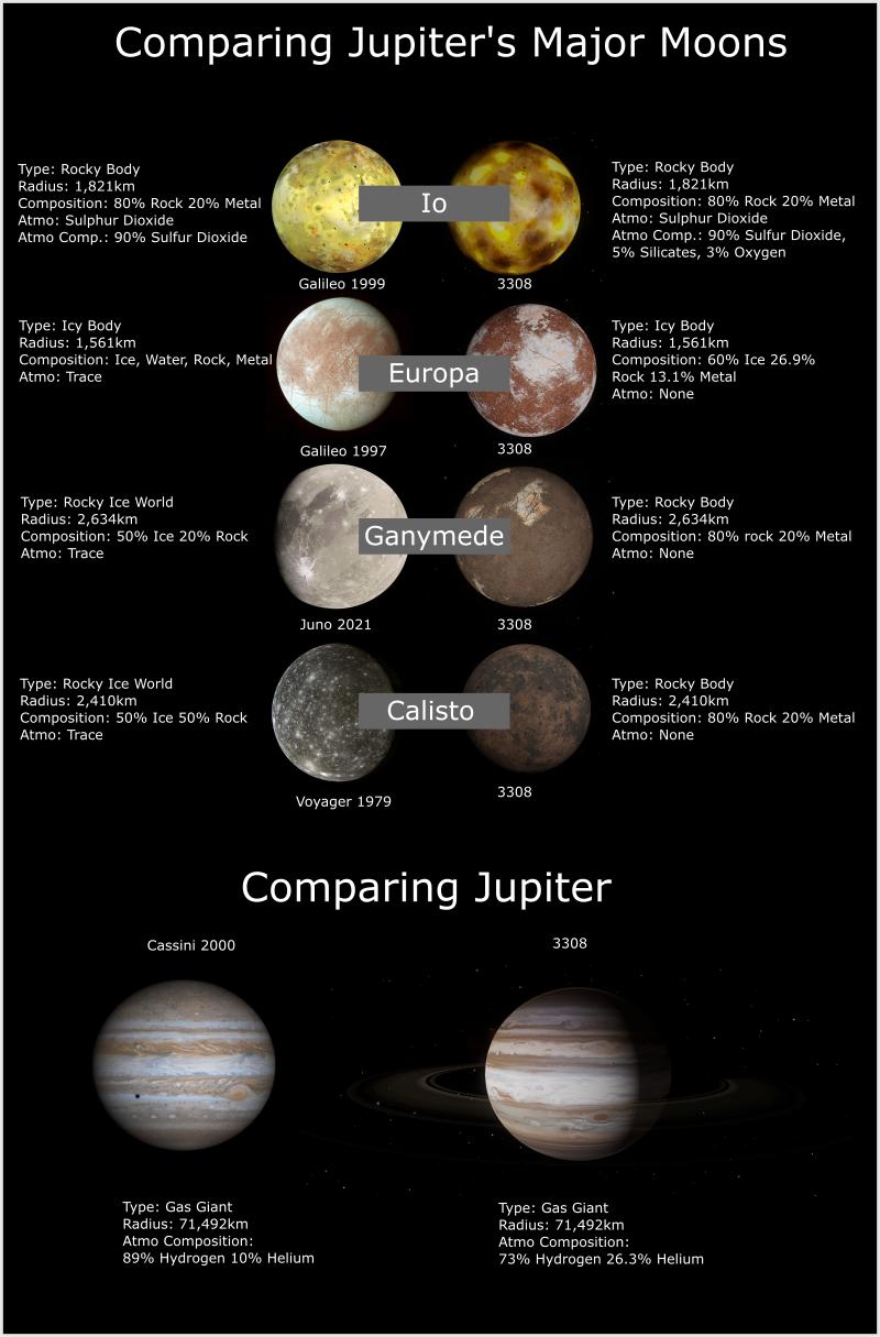 Jupiter Comparisons.png