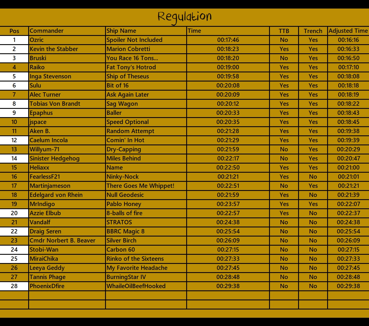 leaderboard-regulation-final-updated-with-phoenixdfire-jpg.359260