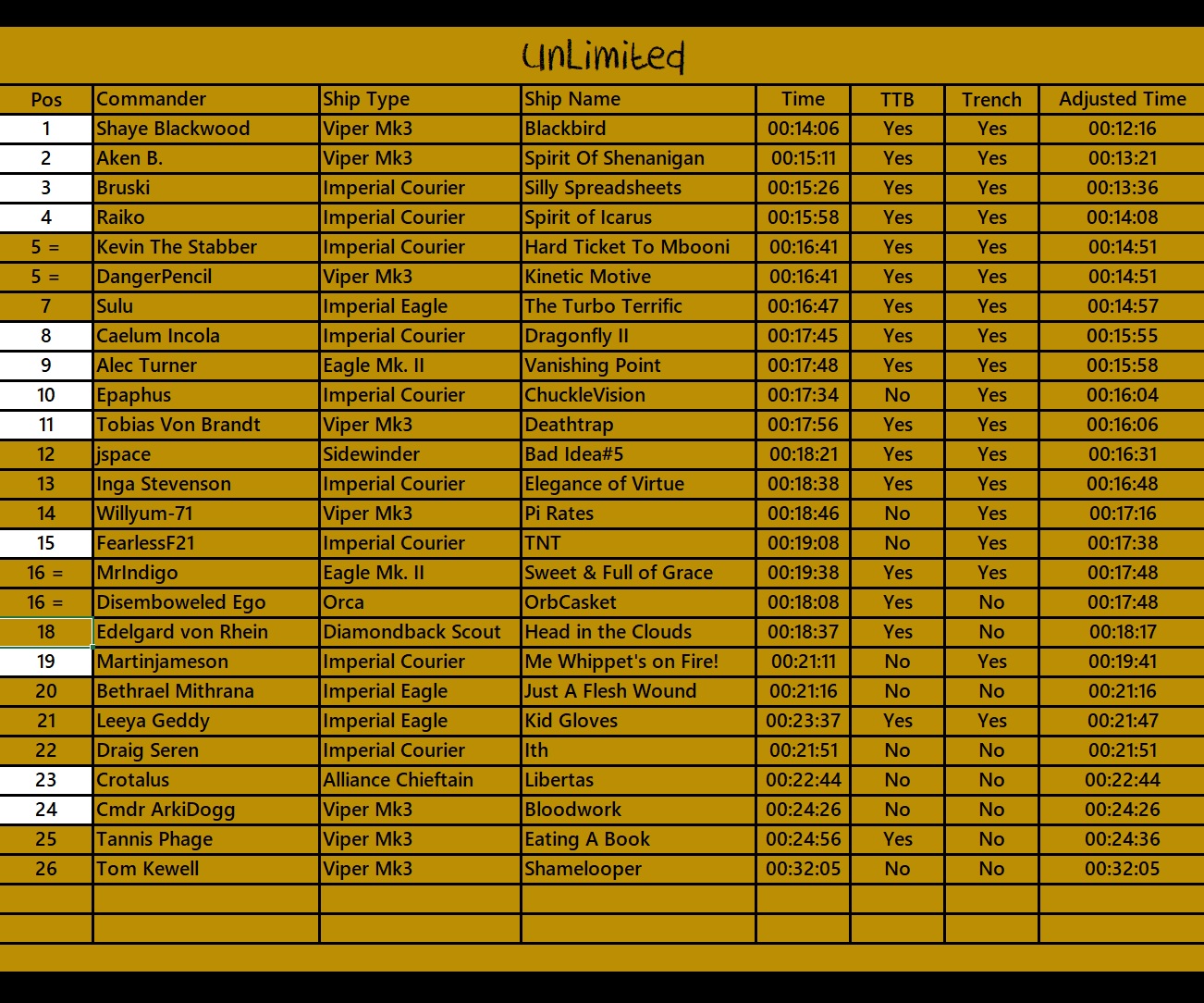 leaderboard-unlimited-final-jpg.359261