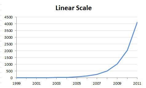 linear_log.jpg