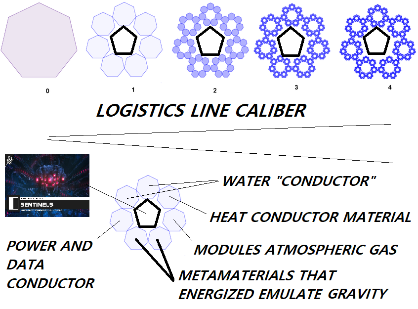 LOGISTICS LINE CALIBER.png
