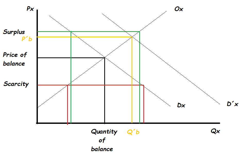 Market balance Dx.png